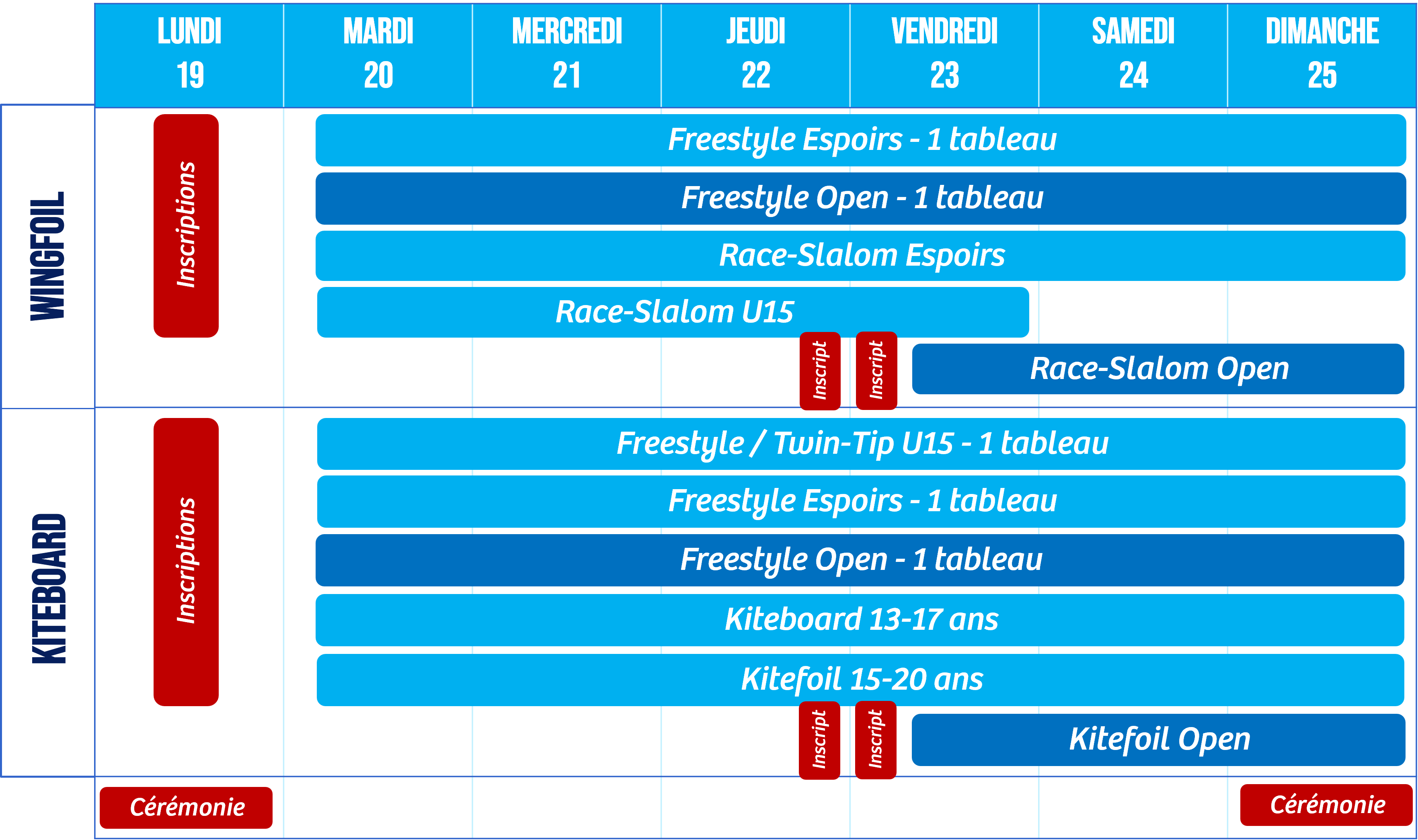 Programme du Championnat de France Kiteboard et Wingfoil, du 19 au 25 octobre 2026